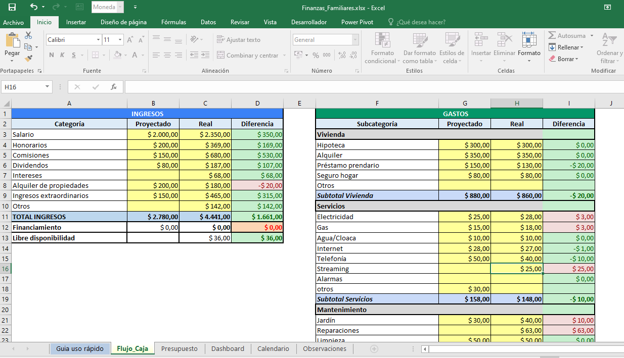 Finanzas Familiares 360º - Plantilla Excel